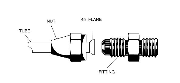 Brass Flare Fittings, Brass Fitting Supplier